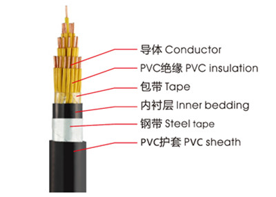 KVVP、KVV控制電纜